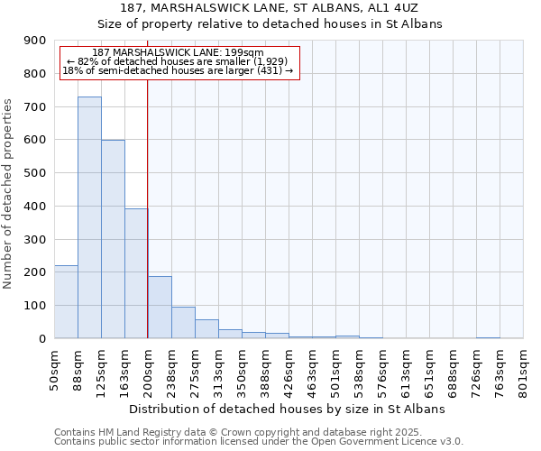 187, MARSHALSWICK LANE, ST ALBANS, AL1 4UZ: Size of property relative to detached houses houses in St Albans