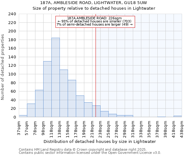 187A, AMBLESIDE ROAD, LIGHTWATER, GU18 5UW: Size of property relative to detached houses in Lightwater