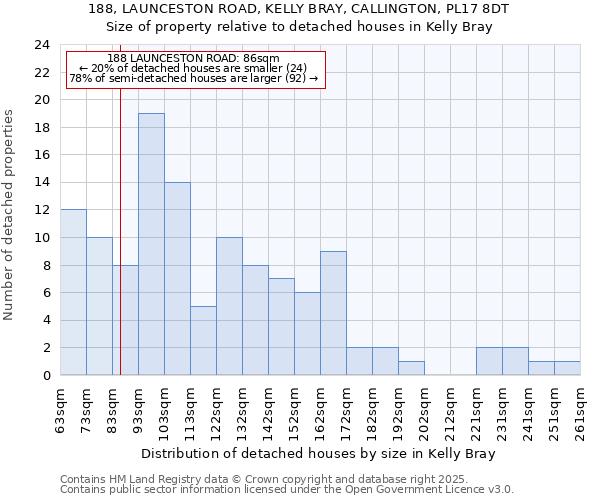 188, LAUNCESTON ROAD, KELLY BRAY, CALLINGTON, PL17 8DT: Size of property relative to detached houses houses in Kelly Bray