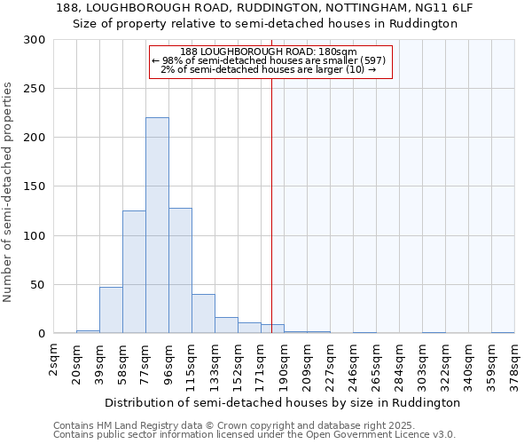 188, LOUGHBOROUGH ROAD, RUDDINGTON, NOTTINGHAM, NG11 6LF: Size of property relative to detached houses in Ruddington