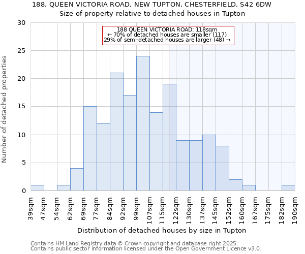 188, QUEEN VICTORIA ROAD, NEW TUPTON, CHESTERFIELD, S42 6DW: Size of property relative to detached houses houses in Tupton