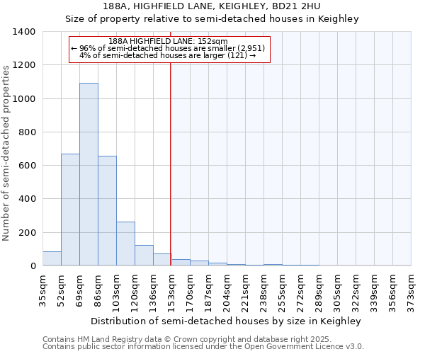 188A, HIGHFIELD LANE, KEIGHLEY, BD21 2HU: Size of property relative to semi-detached houses houses in Keighley