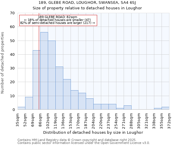 189, GLEBE ROAD, LOUGHOR, SWANSEA, SA4 6SJ: Size of property relative to detached houses in Loughor