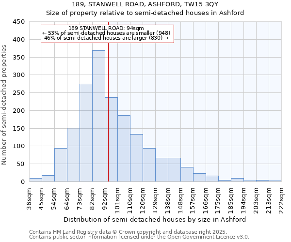 189, STANWELL ROAD, ASHFORD, TW15 3QY: Size of property relative to semi-detached houses houses in Ashford