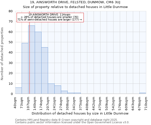 19, AINSWORTH DRIVE, FELSTED, DUNMOW, CM6 3UJ: Size of property relative to detached houses houses in Little Dunmow
