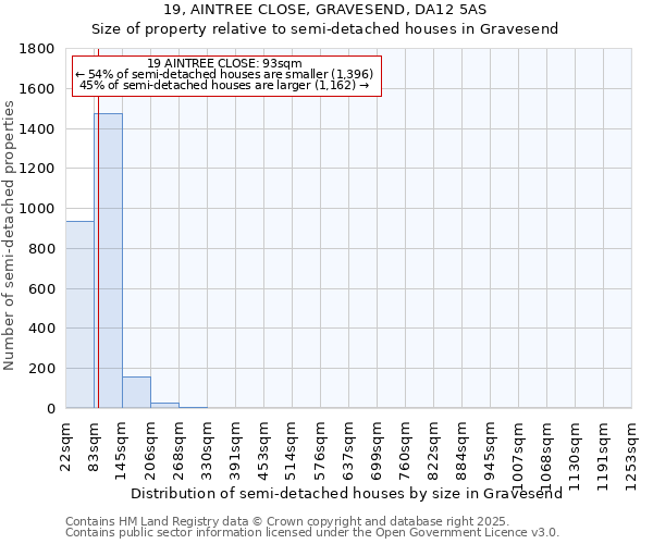 19, AINTREE CLOSE, GRAVESEND, DA12 5AS: Size of property relative to semi-detached houses houses in Gravesend
