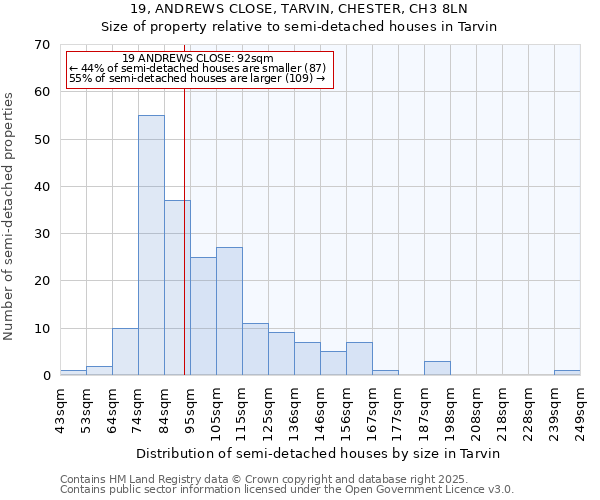 19, ANDREWS CLOSE, TARVIN, CHESTER, CH3 8LN: Size of property relative to semi-detached houses houses in Tarvin