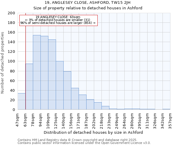 19, ANGLESEY CLOSE, ASHFORD, TW15 2JH: Size of property relative to detached houses houses in Ashford