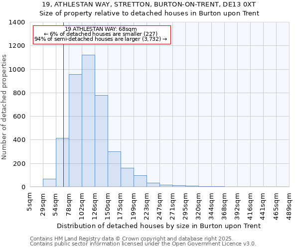 19, ATHLESTAN WAY, STRETTON, BURTON-ON-TRENT, DE13 0XT: Size of property relative to detached houses houses in Burton upon Trent