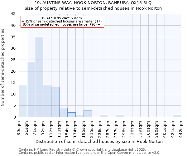 19, AUSTINS WAY, HOOK NORTON, BANBURY, OX15 5LQ: Size of property relative to semi-detached houses houses in Hook Norton