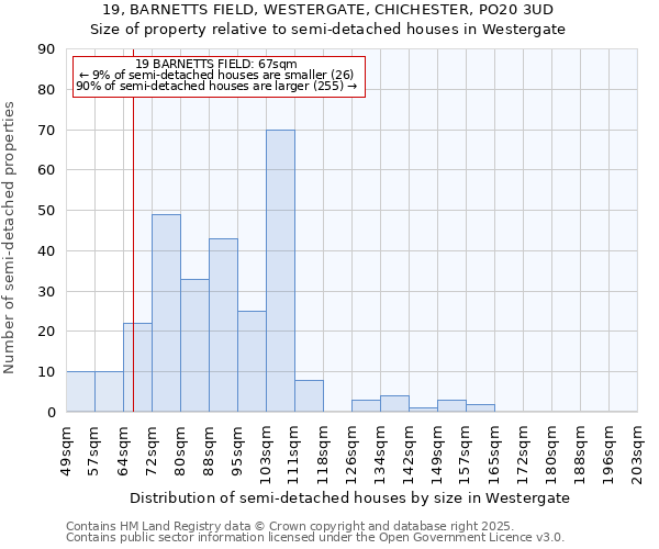 19, BARNETTS FIELD, WESTERGATE, CHICHESTER, PO20 3UD: Size of property relative to semi-detached houses houses in Westergate
