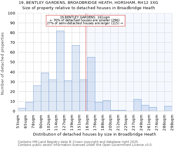 19, BENTLEY GARDENS, BROADBRIDGE HEATH, HORSHAM, RH12 3XG: Size of property relative to detached houses in Broadbridge Heath