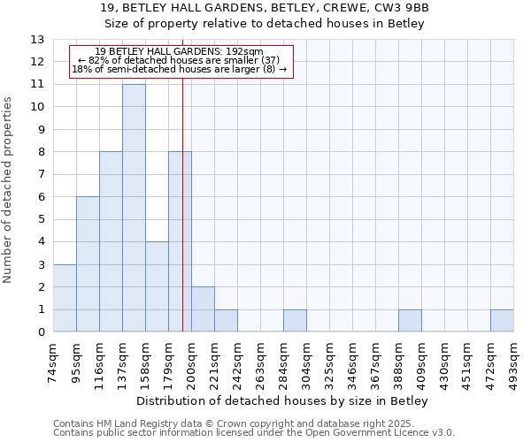 19, BETLEY HALL GARDENS, BETLEY, CREWE, CW3 9BB: Size of property relative to detached houses houses in Betley