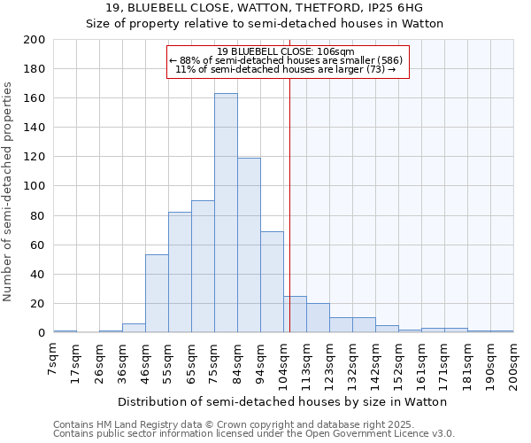 19, BLUEBELL CLOSE, WATTON, THETFORD, IP25 6HG: Size of property relative to detached houses in Watton