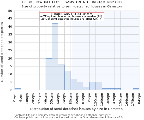 19, BORROWDALE CLOSE, GAMSTON, NOTTINGHAM, NG2 6PD: Size of property relative to detached houses in Gamston