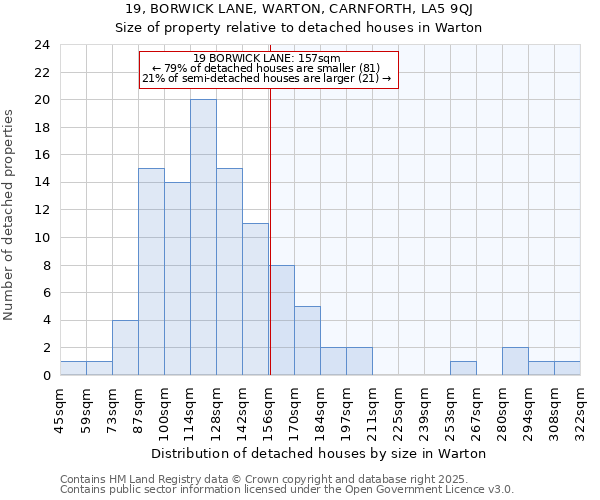 19, BORWICK LANE, WARTON, CARNFORTH, LA5 9QJ: Size of property relative to detached houses in Warton