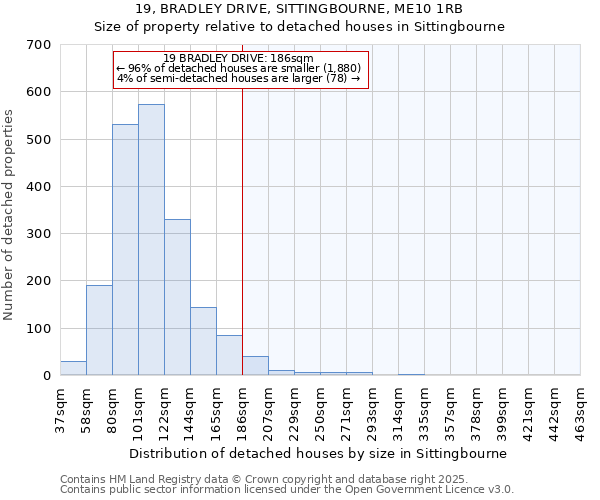 19, BRADLEY DRIVE, SITTINGBOURNE, ME10 1RB: Size of property relative to detached houses houses in Sittingbourne