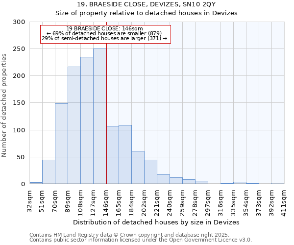 19, BRAESIDE CLOSE, DEVIZES, SN10 2QY: Size of property relative to detached houses houses in Devizes