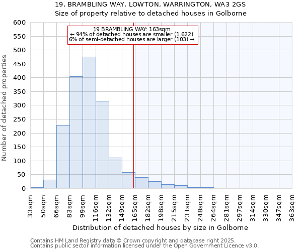 19, BRAMBLING WAY, LOWTON, WARRINGTON, WA3 2GS: Size of property relative to detached houses houses in Golborne
