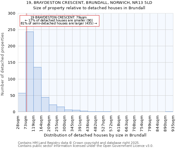 19, BRAYDESTON CRESCENT, BRUNDALL, NORWICH, NR13 5LD: Size of property relative to detached houses houses in Brundall