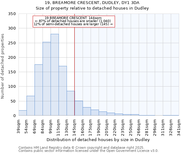 19, BREAMORE CRESCENT, DUDLEY, DY1 3DA: Size of property relative to detached houses houses in Dudley