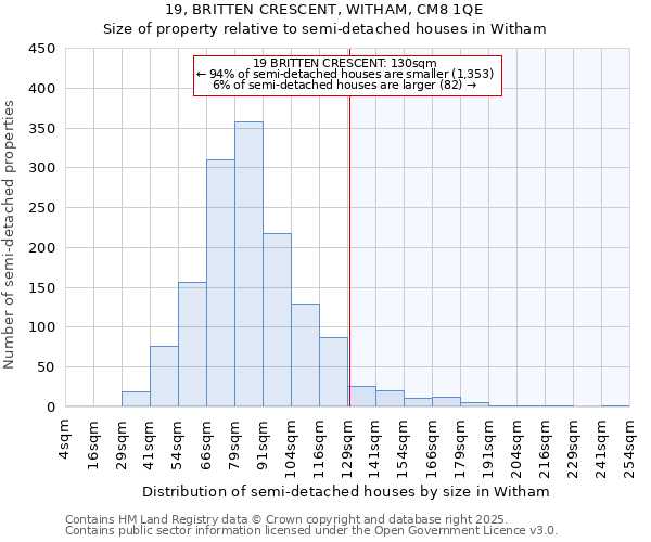 19, BRITTEN CRESCENT, WITHAM, CM8 1QE: Size of property relative to detached houses in Witham