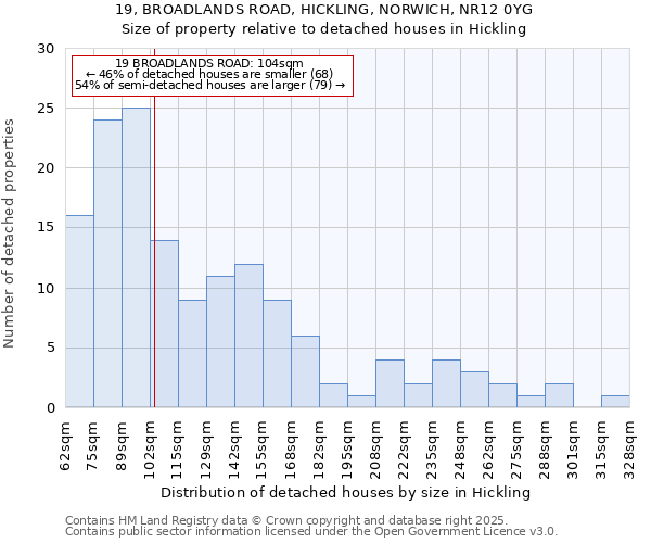 19, BROADLANDS ROAD, HICKLING, NORWICH, NR12 0YG: Size of property relative to detached houses houses in Hickling