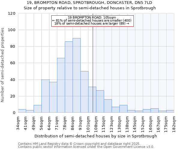 19, BROMPTON ROAD, SPROTBROUGH, DONCASTER, DN5 7LD: Size of property relative to semi-detached houses houses in Sprotbrough