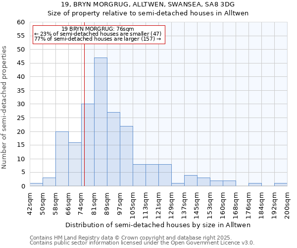 19, BRYN MORGRUG, ALLTWEN, SWANSEA, SA8 3DG: Size of property relative to semi-detached houses houses in Alltwen