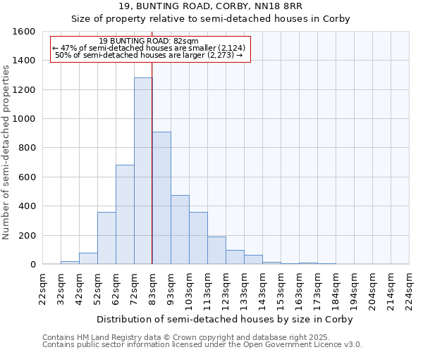 19, BUNTING ROAD, CORBY, NN18 8RR: Size of property relative to semi-detached houses houses in Corby