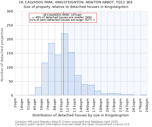 19, CALVADOS PARK, KINGSTEIGNTON, NEWTON ABBOT, TQ12 3EE: Size of property relative to detached houses houses in Kingsteignton
