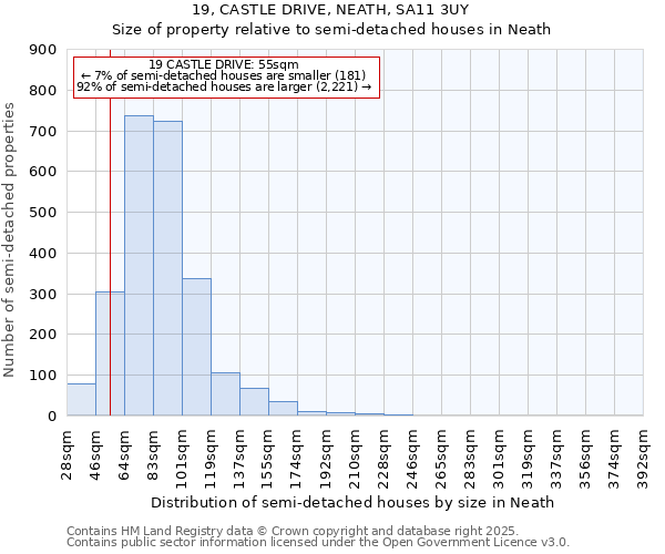 19, CASTLE DRIVE, NEATH, SA11 3UY: Size of property relative to detached houses in Neath