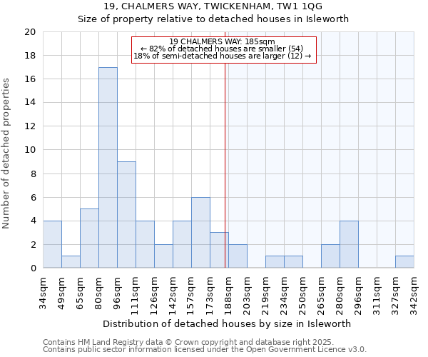 19, CHALMERS WAY, TWICKENHAM, TW1 1QG: Size of property relative to detached houses houses in Isleworth