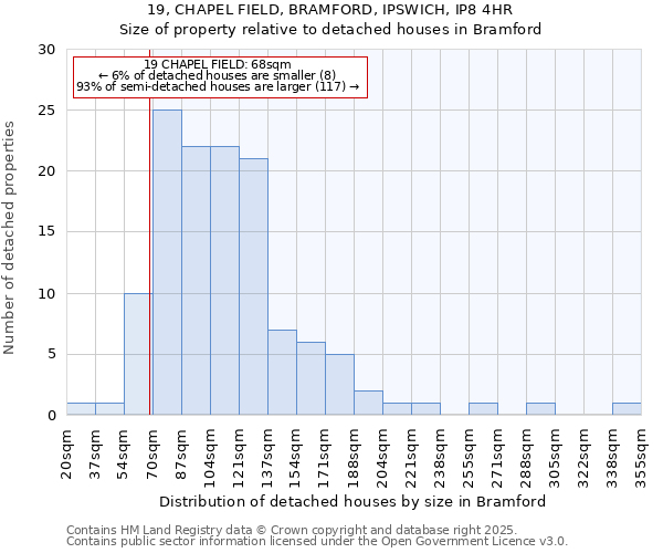 19, CHAPEL FIELD, BRAMFORD, IPSWICH, IP8 4HR: Size of property relative to detached houses houses in Bramford