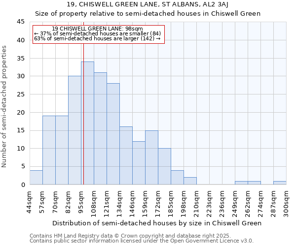 19, CHISWELL GREEN LANE, ST ALBANS, AL2 3AJ: Size of property relative to detached houses in Chiswell Green