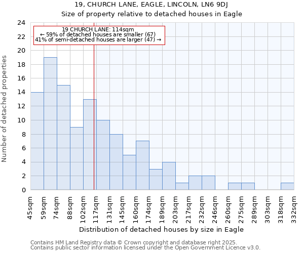 19, CHURCH LANE, EAGLE, LINCOLN, LN6 9DJ: Size of property relative to detached houses in Eagle