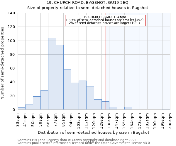 19, CHURCH ROAD, BAGSHOT, GU19 5EQ: Size of property relative to detached houses in Bagshot