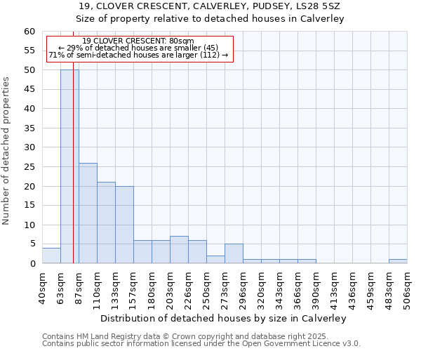 19, CLOVER CRESCENT, CALVERLEY, PUDSEY, LS28 5SZ: Size of property relative to detached houses houses in Calverley