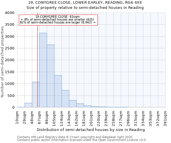 19, CONYGREE CLOSE, LOWER EARLEY, READING, RG6 4XE: Size of property relative to semi-detached houses houses in Reading