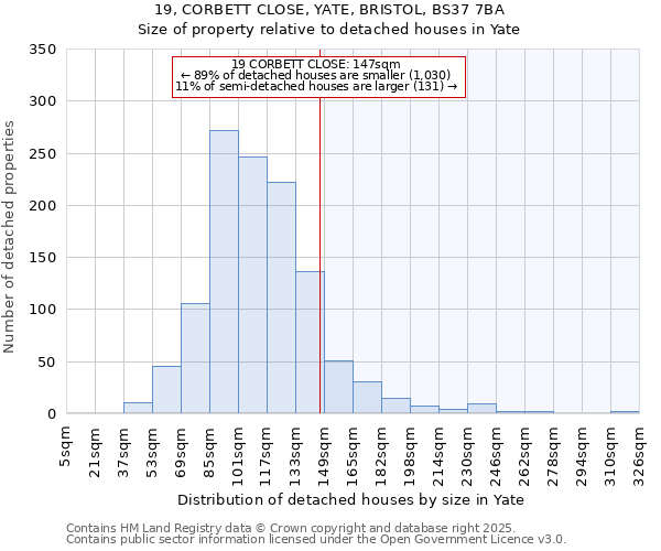 19, CORBETT CLOSE, YATE, BRISTOL, BS37 7BA: Size of property relative to detached houses houses in Yate
