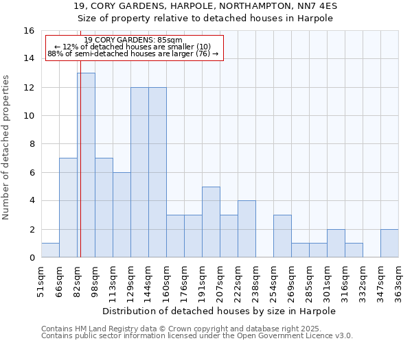 19, CORY GARDENS, HARPOLE, NORTHAMPTON, NN7 4ES: Size of property relative to detached houses houses in Harpole