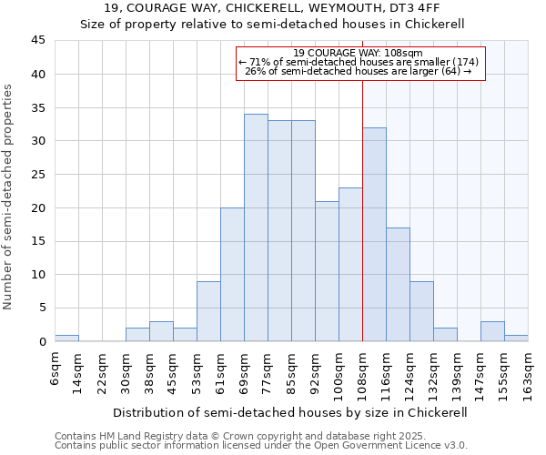 19, COURAGE WAY, CHICKERELL, WEYMOUTH, DT3 4FF: Size of property relative to detached houses in Chickerell