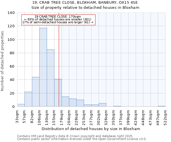 19, CRAB TREE CLOSE, BLOXHAM, BANBURY, OX15 4SE: Size of property relative to detached houses houses in Bloxham