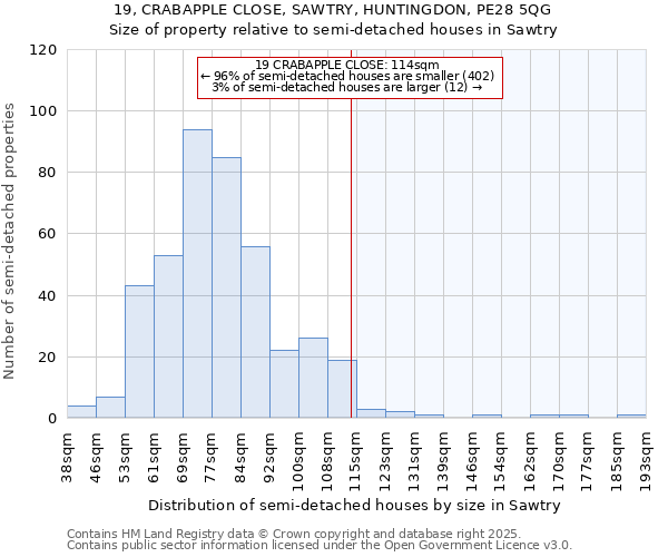 19, CRABAPPLE CLOSE, SAWTRY, HUNTINGDON, PE28 5QG: Size of property relative to detached houses in Sawtry