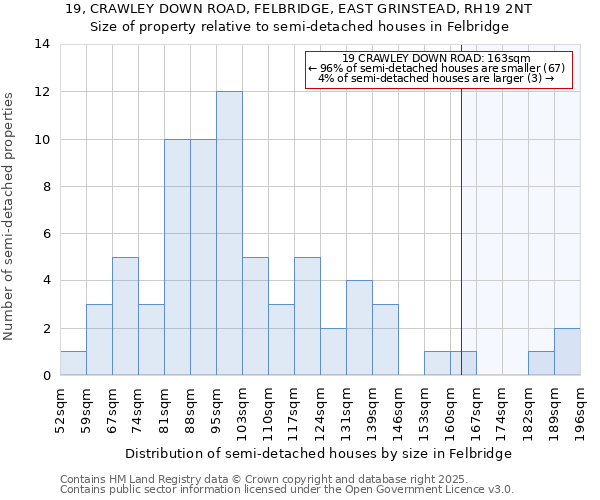 19, CRAWLEY DOWN ROAD, FELBRIDGE, EAST GRINSTEAD, RH19 2NT: Size of property relative to semi-detached houses houses in Felbridge