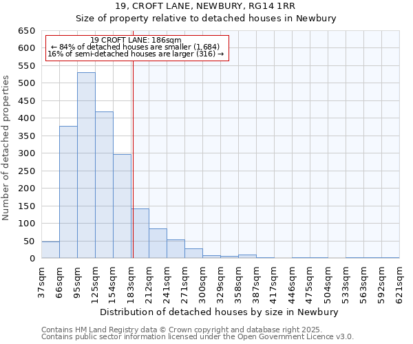 19, CROFT LANE, NEWBURY, RG14 1RR: Size of property relative to detached houses houses in Newbury