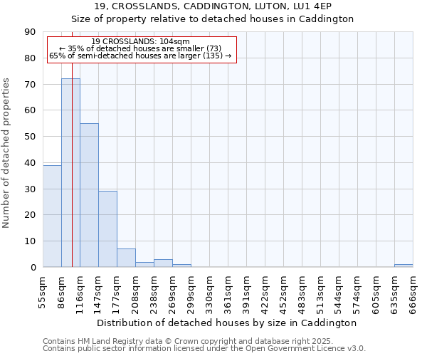 19, CROSSLANDS, CADDINGTON, LUTON, LU1 4EP: Size of property relative to detached houses in Caddington