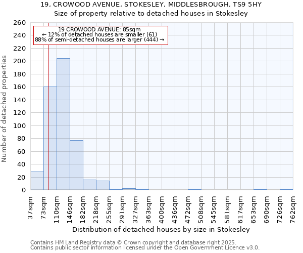 19, CROWOOD AVENUE, STOKESLEY, MIDDLESBROUGH, TS9 5HY: Size of property relative to detached houses houses in Stokesley