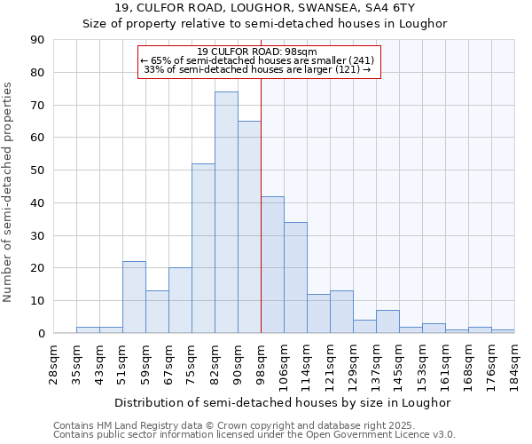 19, CULFOR ROAD, LOUGHOR, SWANSEA, SA4 6TY: Size of property relative to detached houses in Loughor