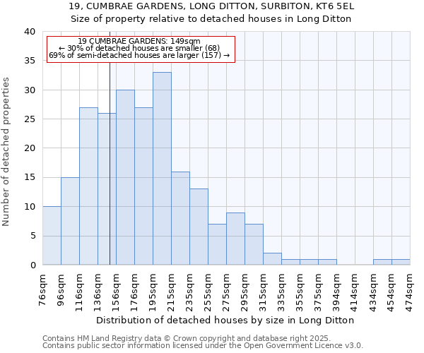 19, CUMBRAE GARDENS, LONG DITTON, SURBITON, KT6 5EL: Size of property relative to detached houses houses in Long Ditton